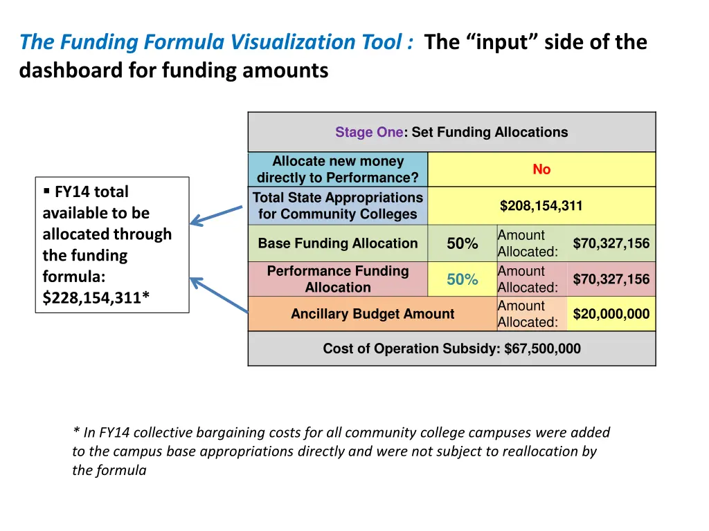 the funding formula visualization tool the input 1