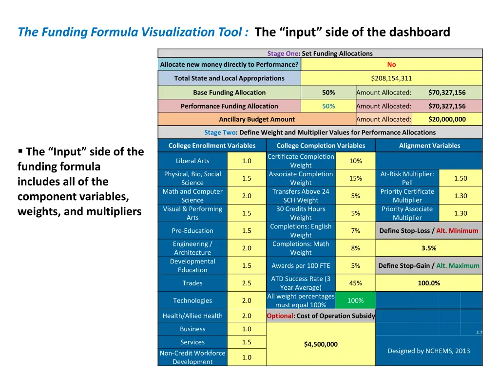 the funding formula visualization tool the input