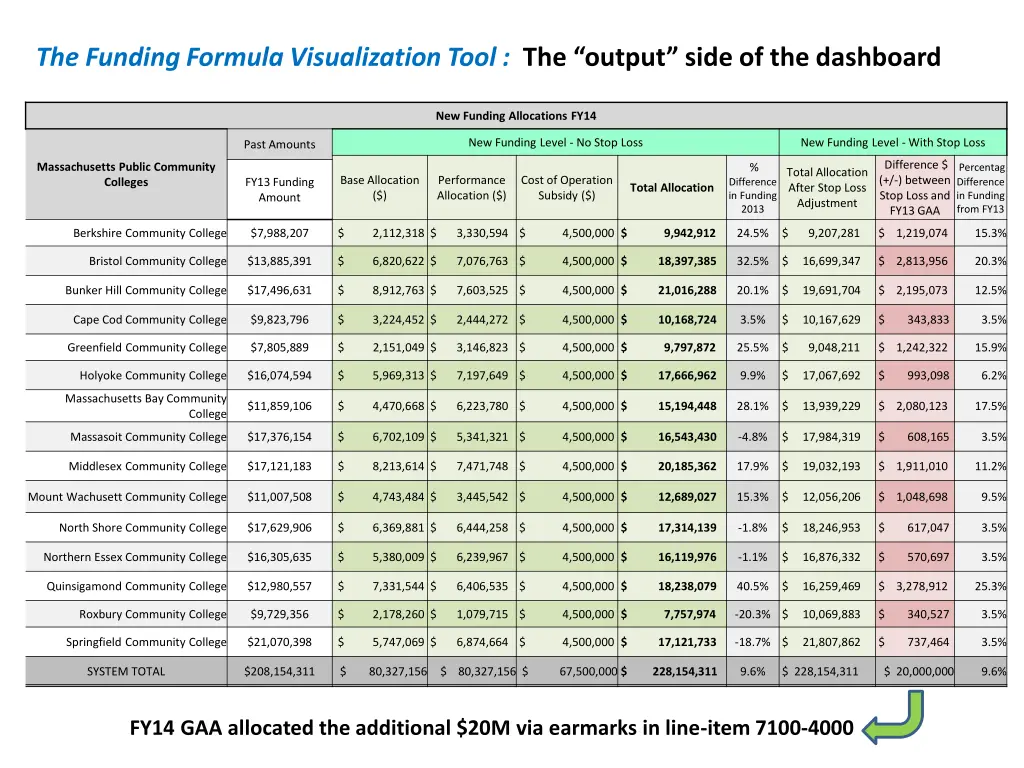 the funding formula visualization tool the output