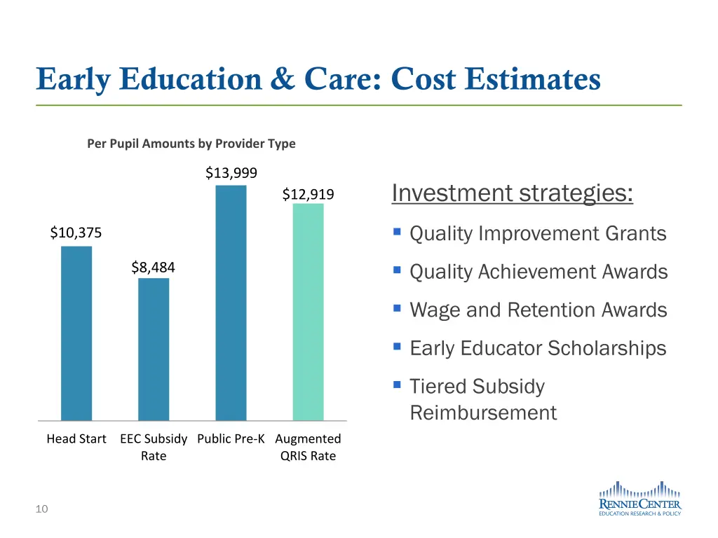 early education care cost estimates