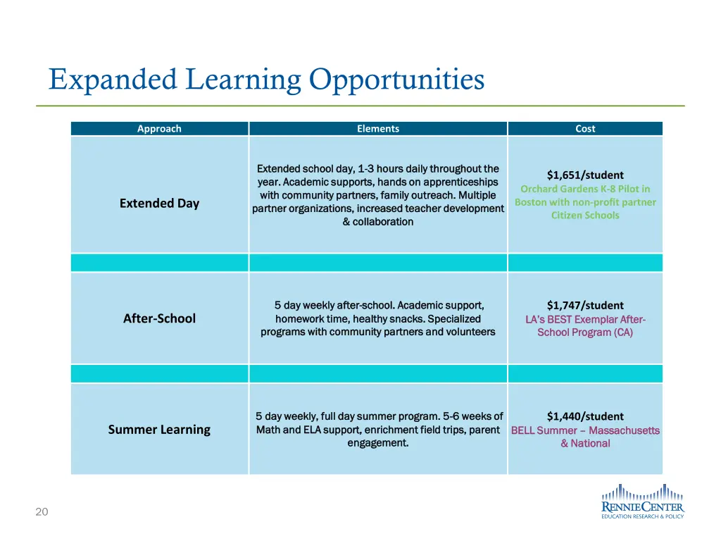 expanded learning opportunities