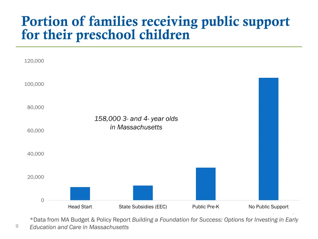 portion of families receiving public support