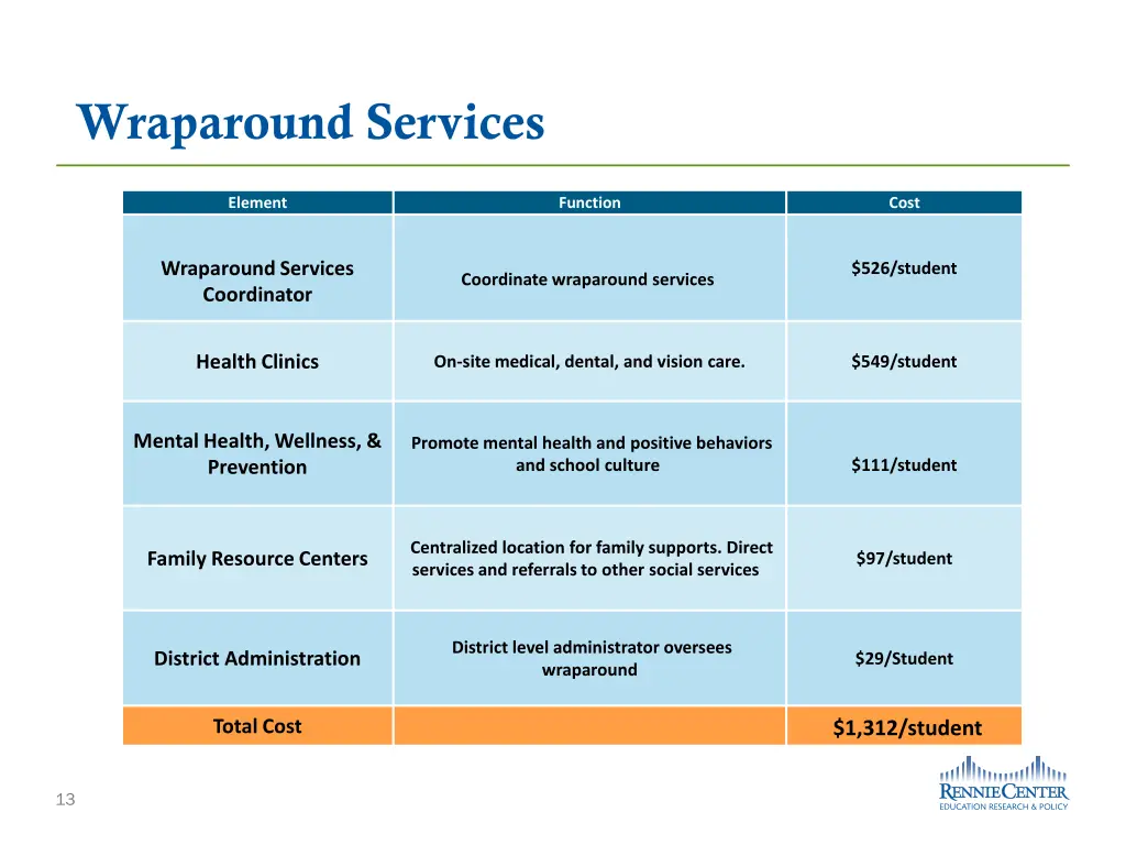 wraparound services