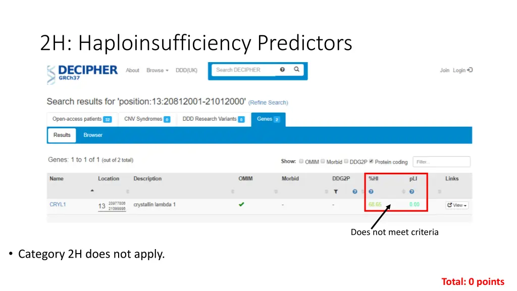 2h haploinsufficiency predictors