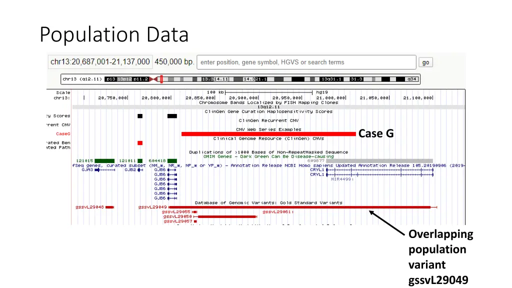 population data