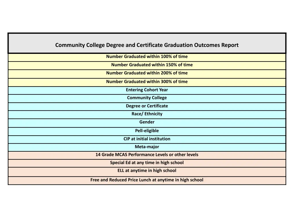 community college degree and certificate