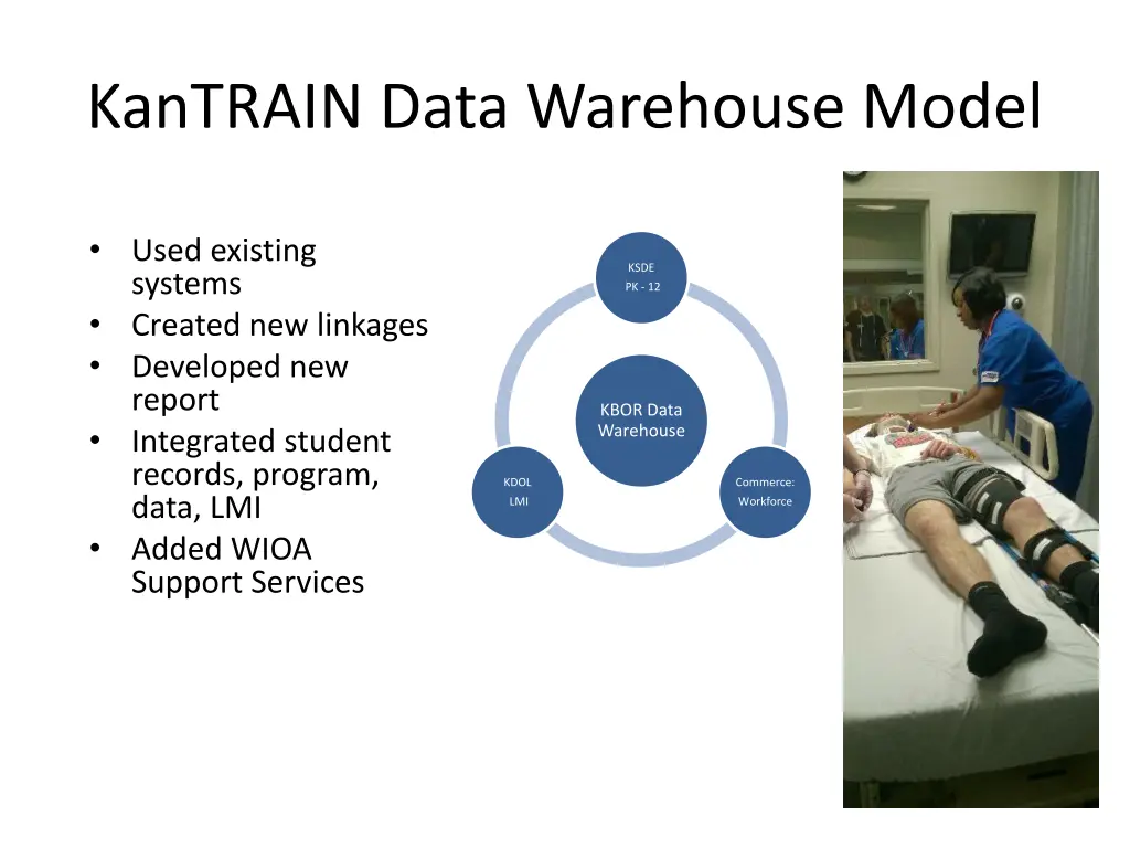 kantrain data warehouse model