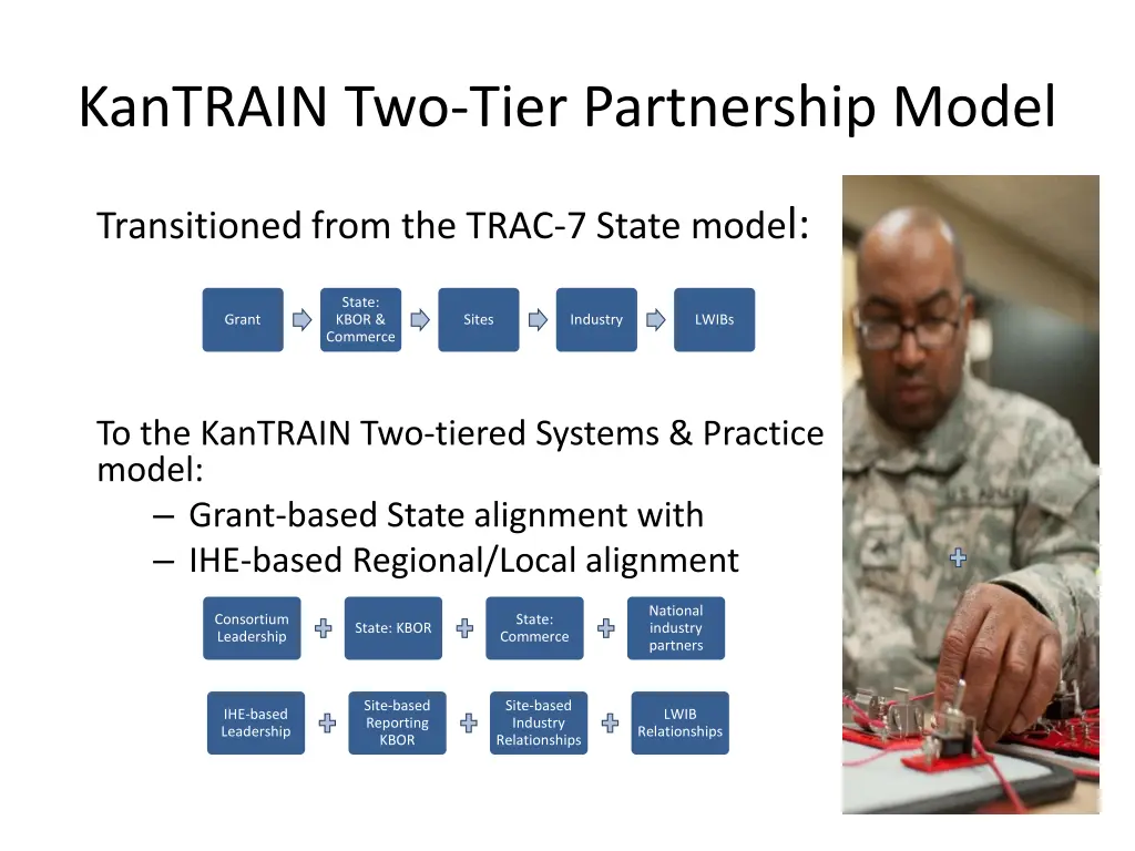 kantrain two tier partnership model