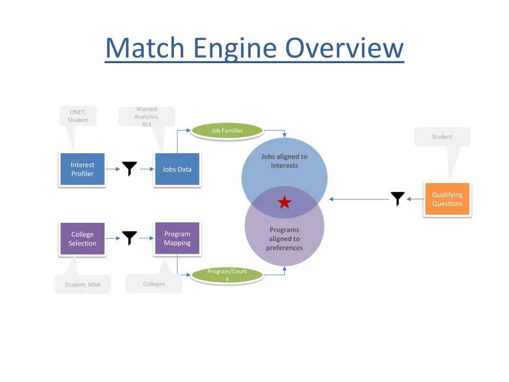 match engine overview