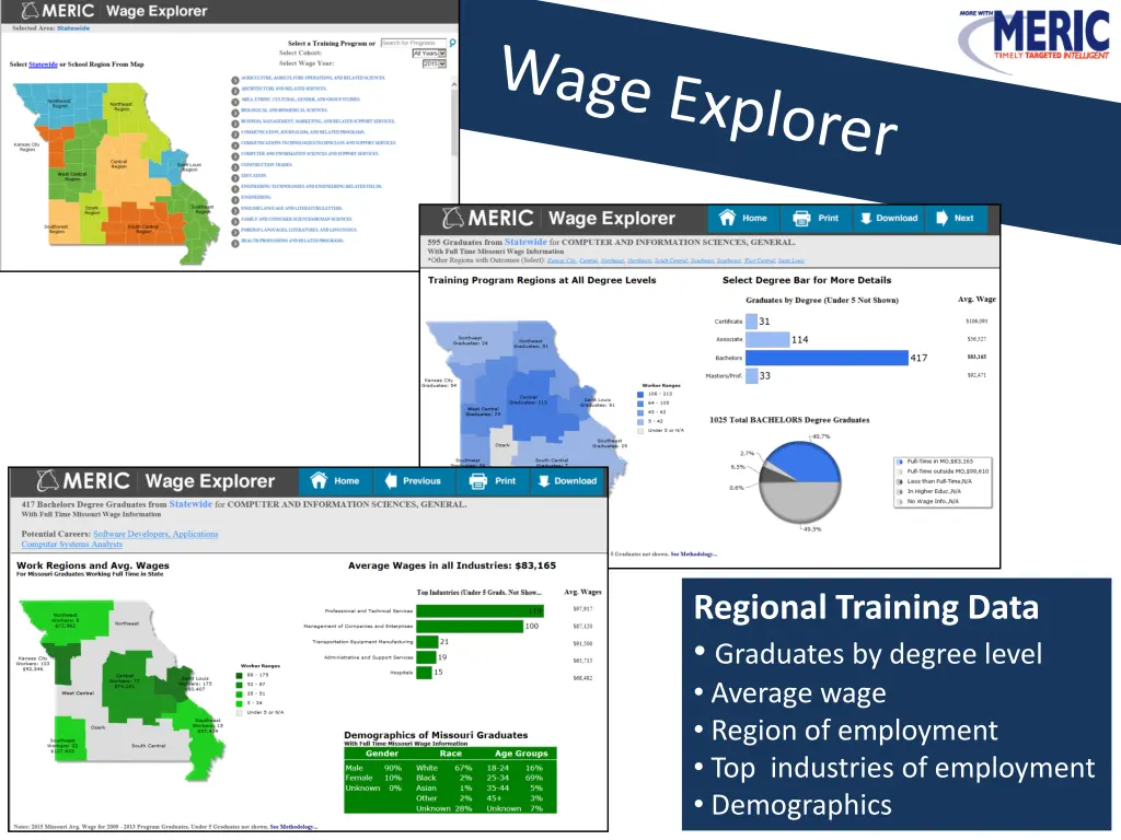 regional training data graduates by degree level