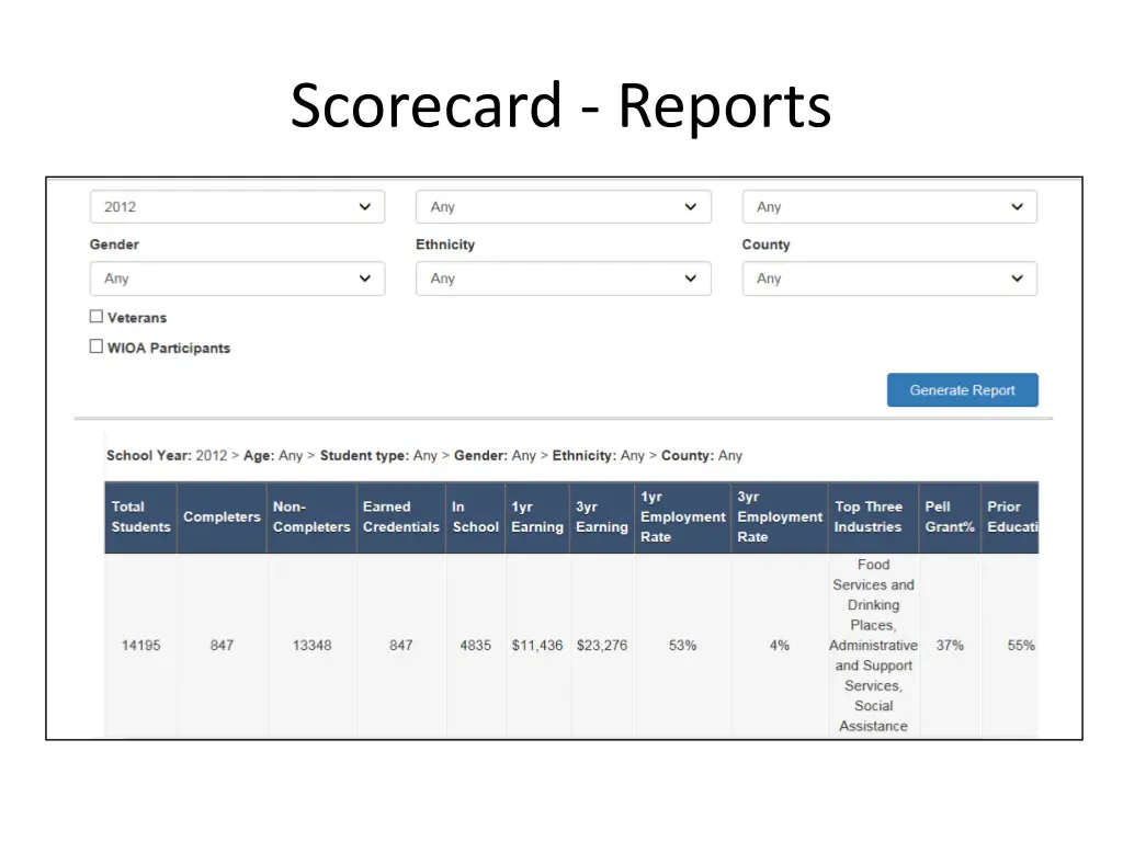 scorecard reports