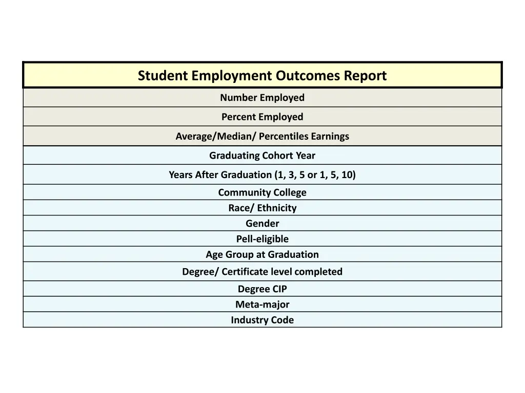 student employment outcomes report