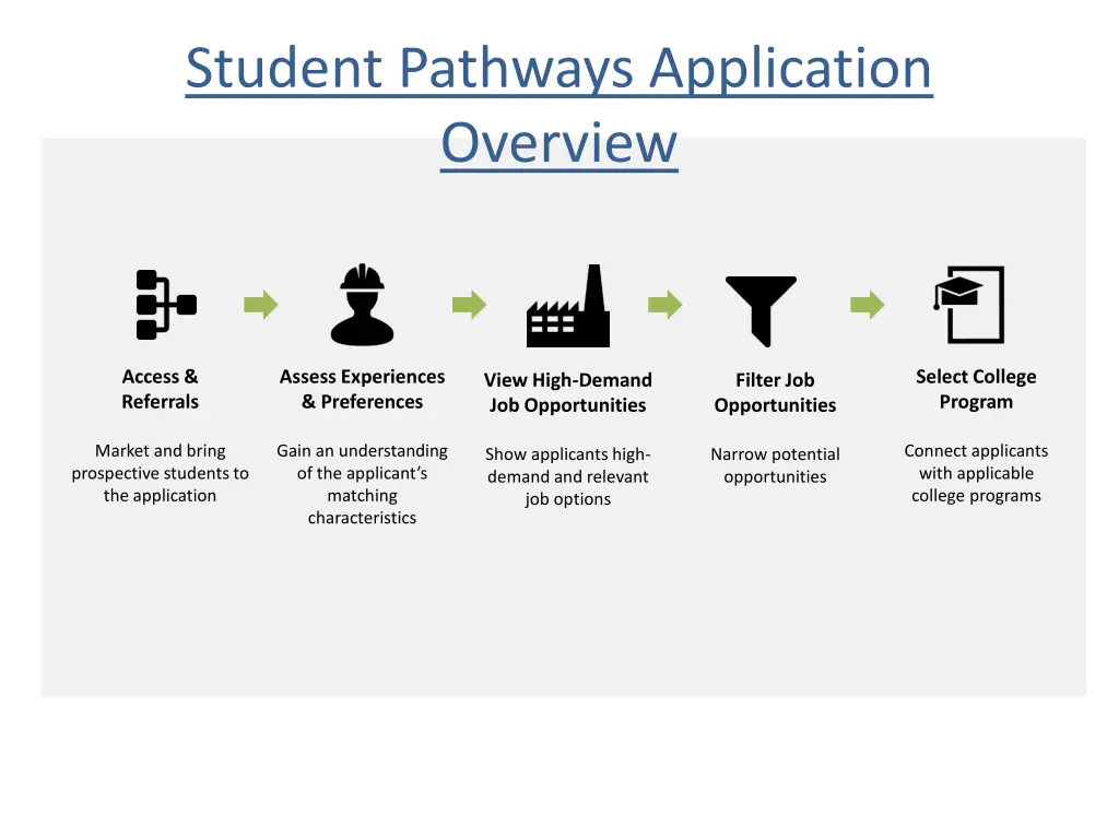 student pathways application overview