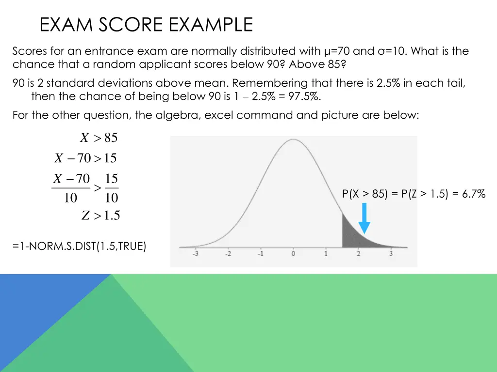 exam score example