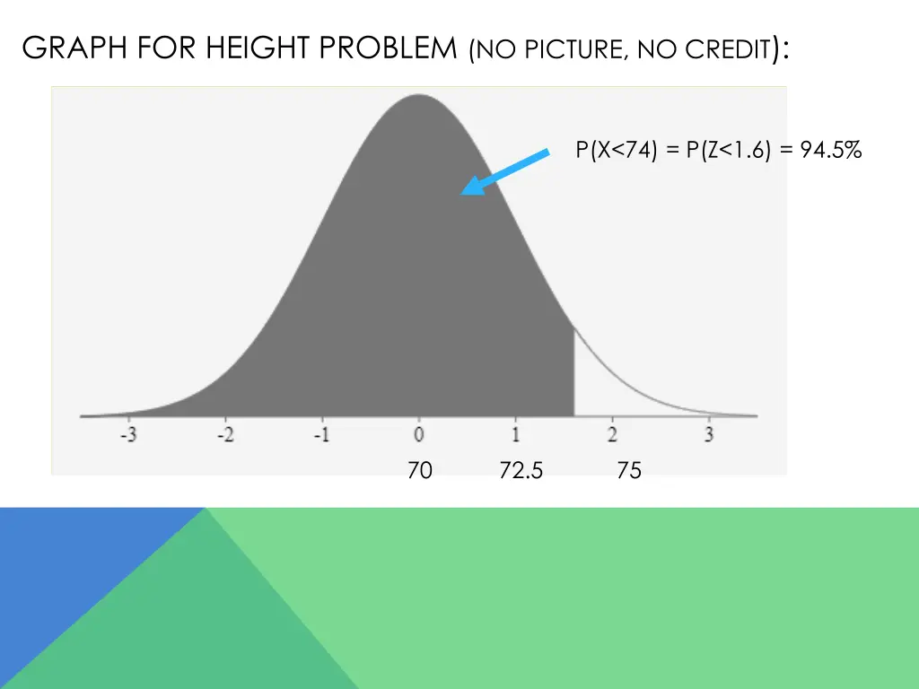 graph for height problem no picture no credit