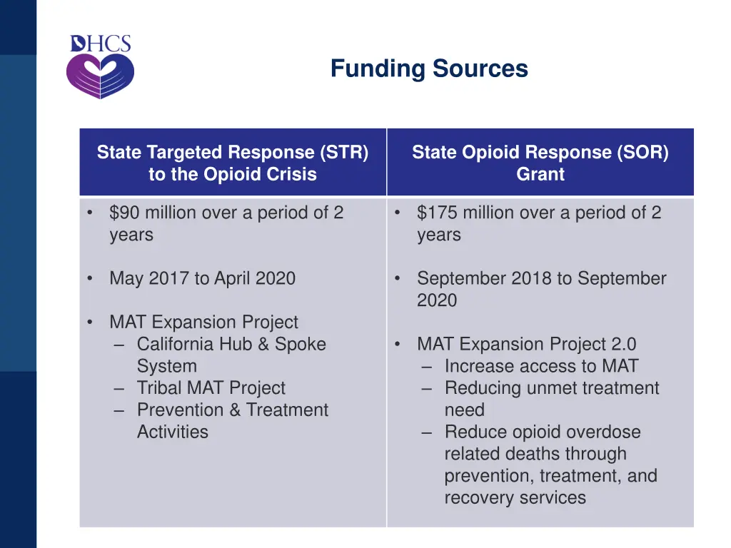 funding sources