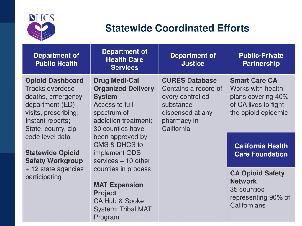 statewide coordinated efforts