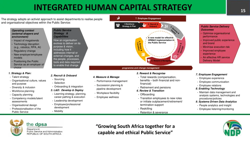 integrated human capital strategy