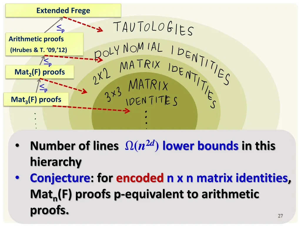 extended frege 1