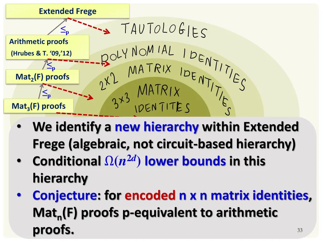 extended frege 2