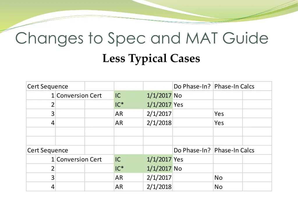 changes to spec and mat guide 10