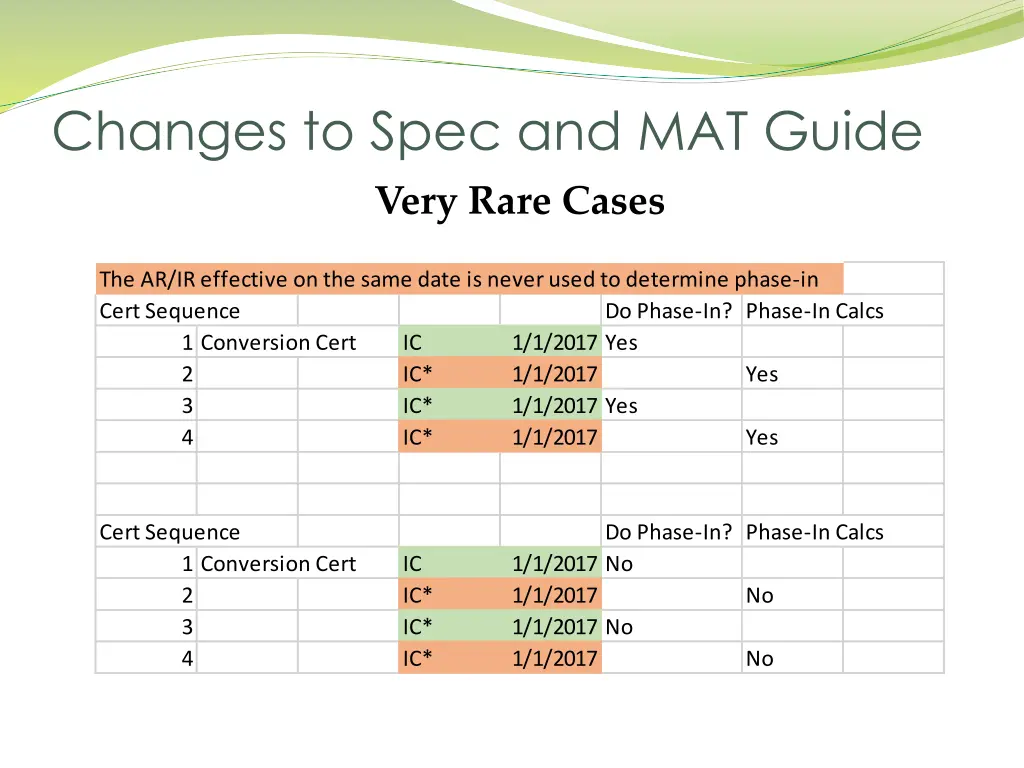 changes to spec and mat guide 11