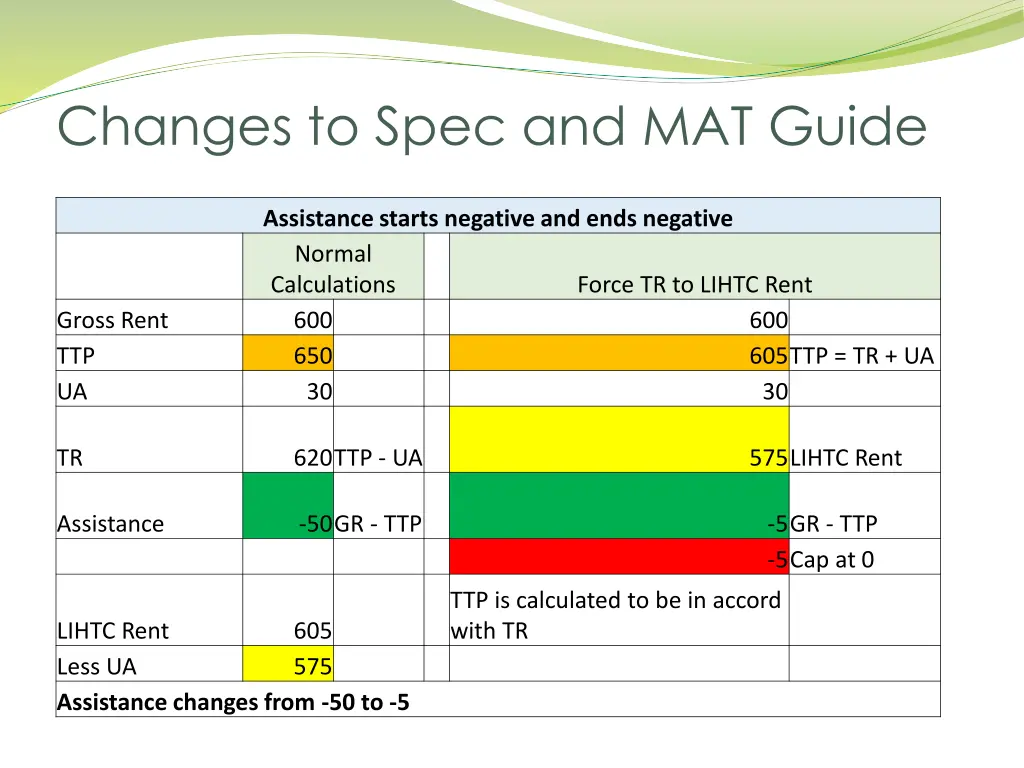 changes to spec and mat guide 2