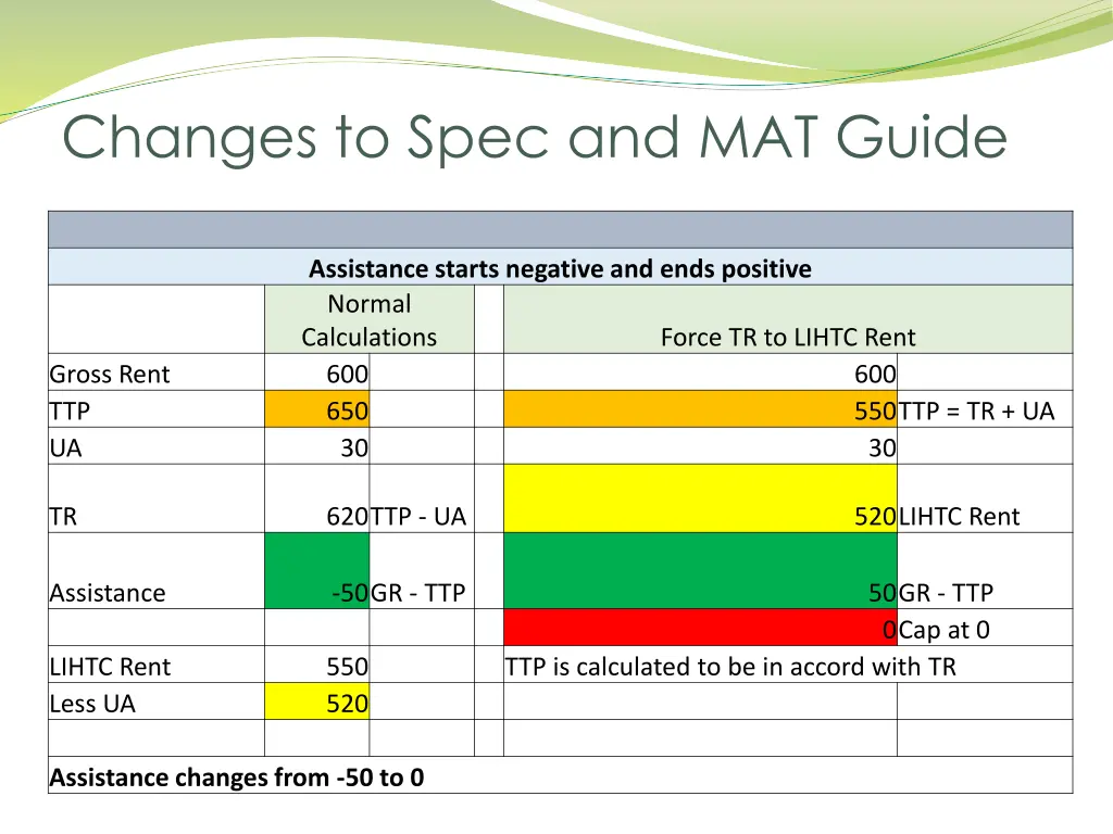 changes to spec and mat guide 3