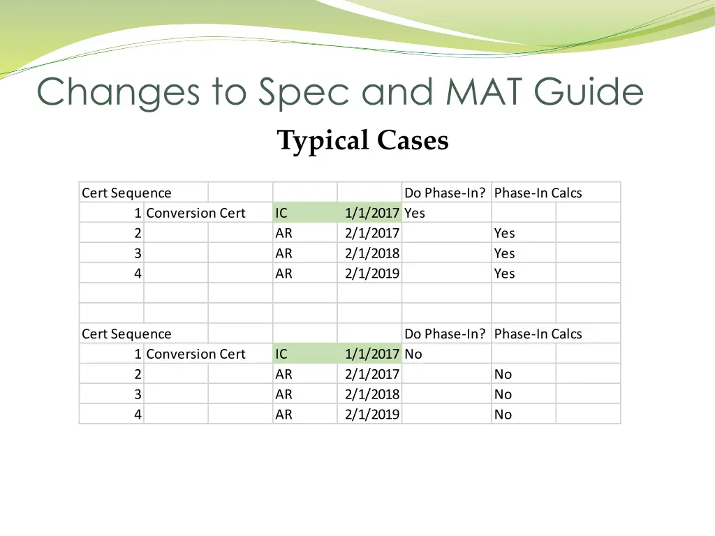 changes to spec and mat guide 9