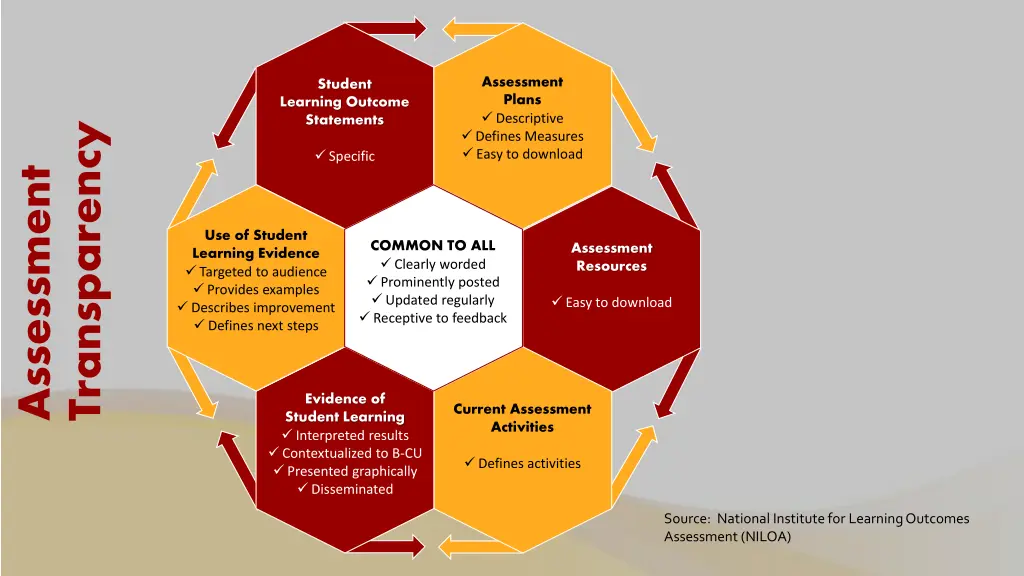 assessment plans descriptive defines measures