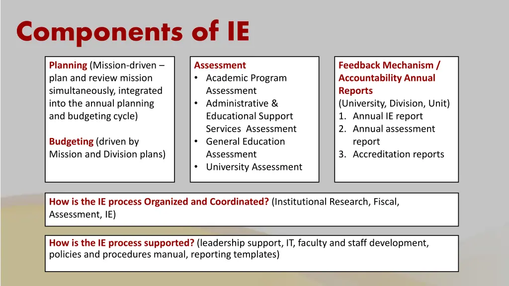 components of ie