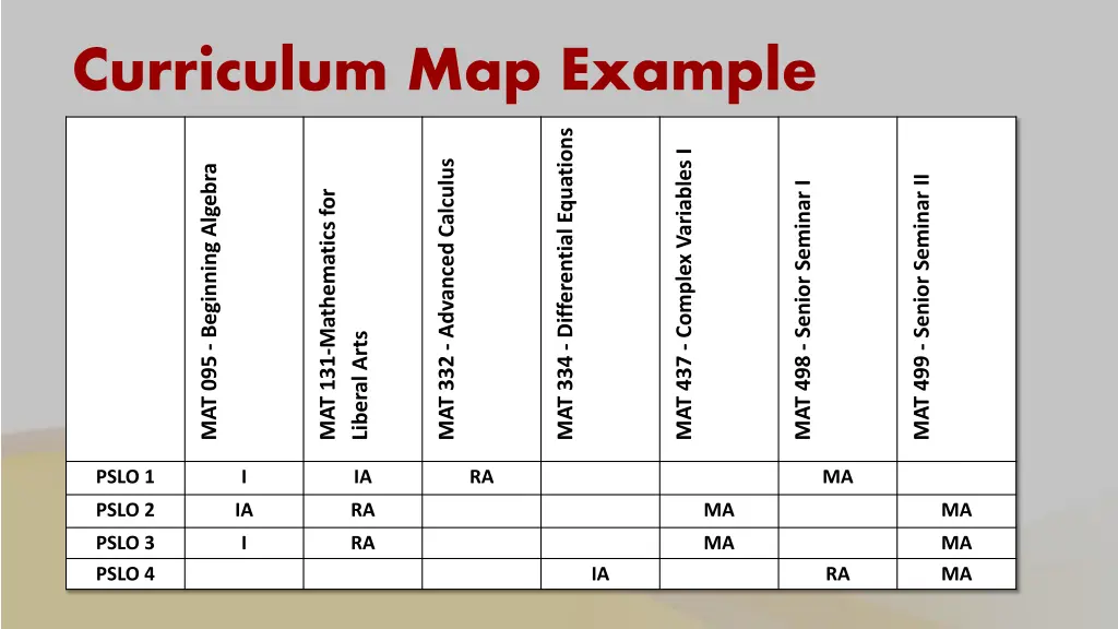 curriculum map example