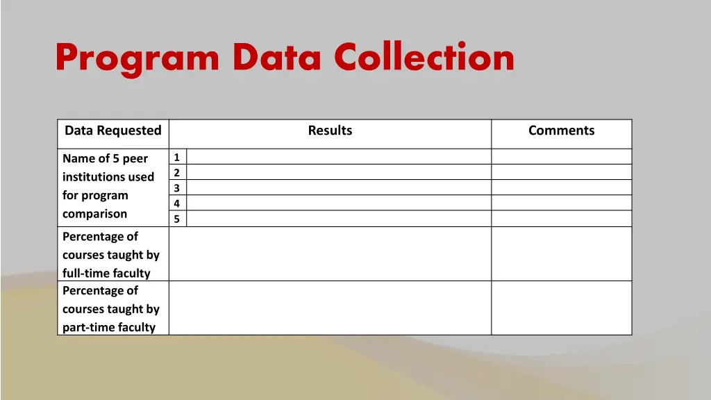 program data collection