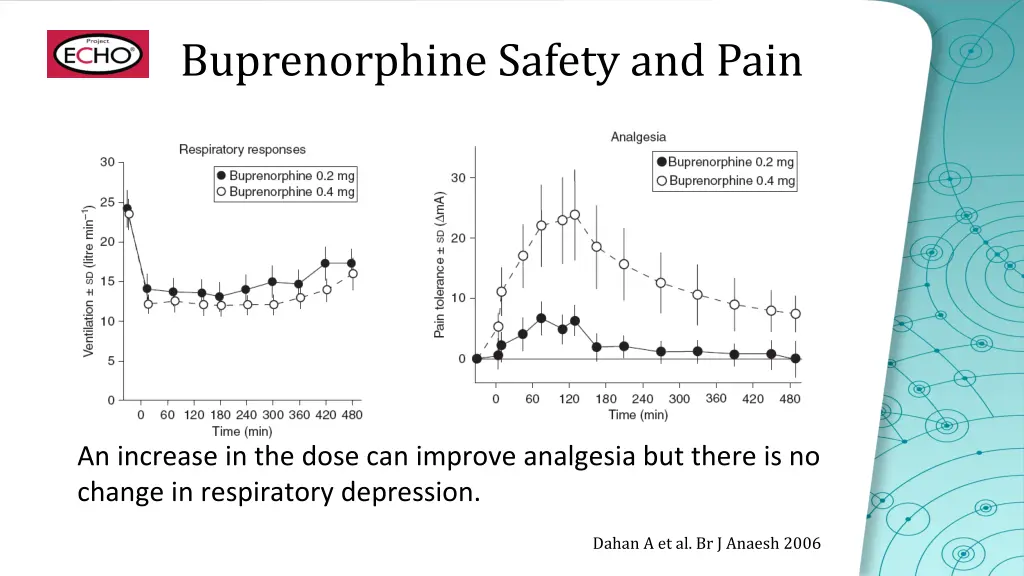 buprenorphine safety and pain