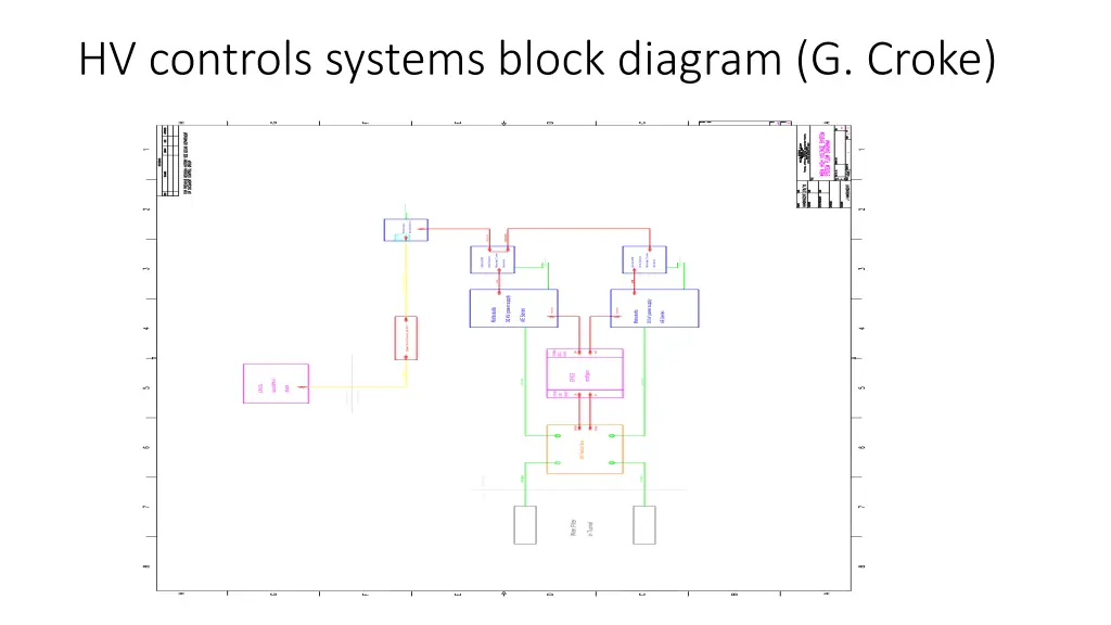 hv controls systems block diagram g croke