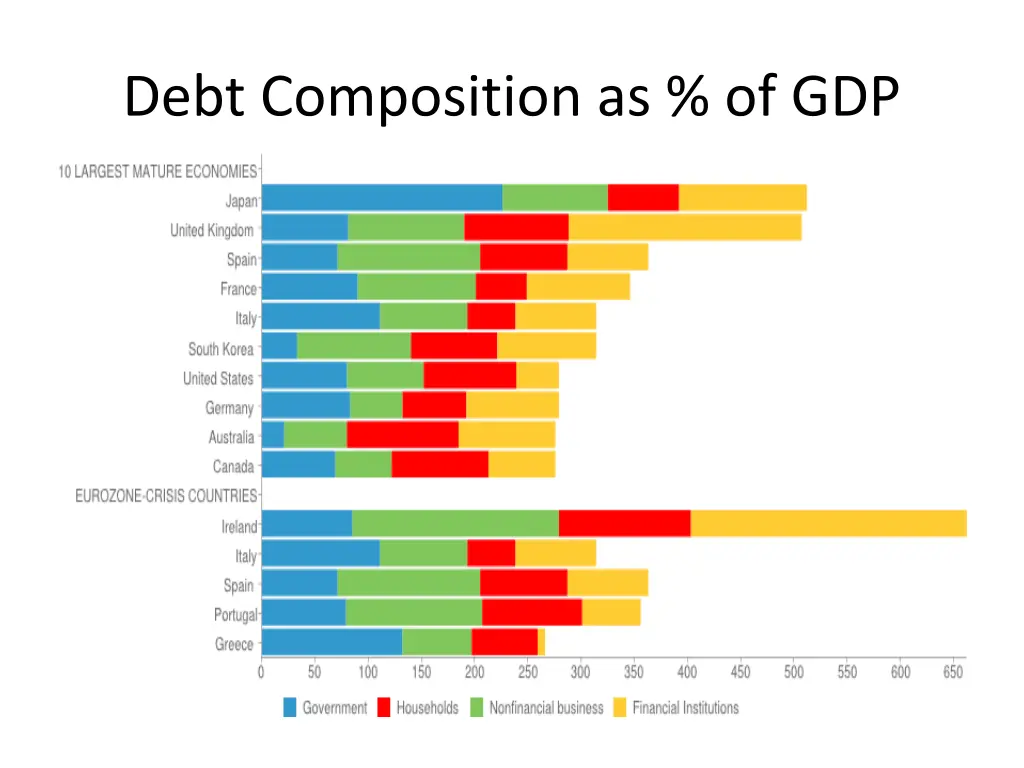 debt composition as of gdp