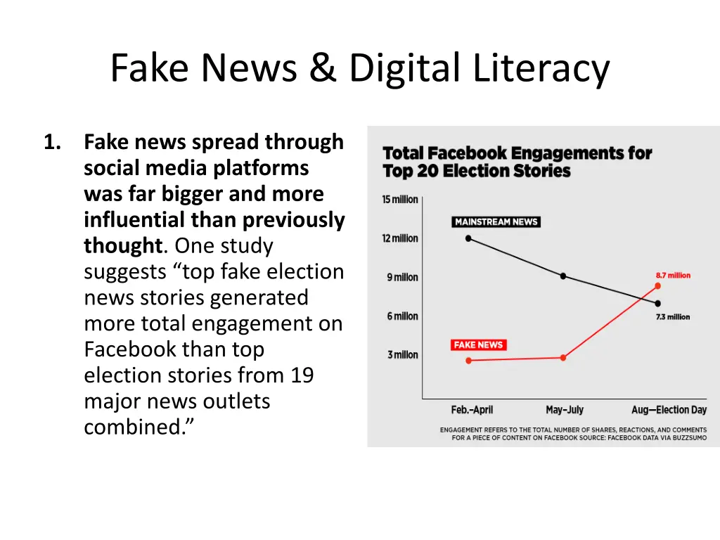 fake news digital literacy