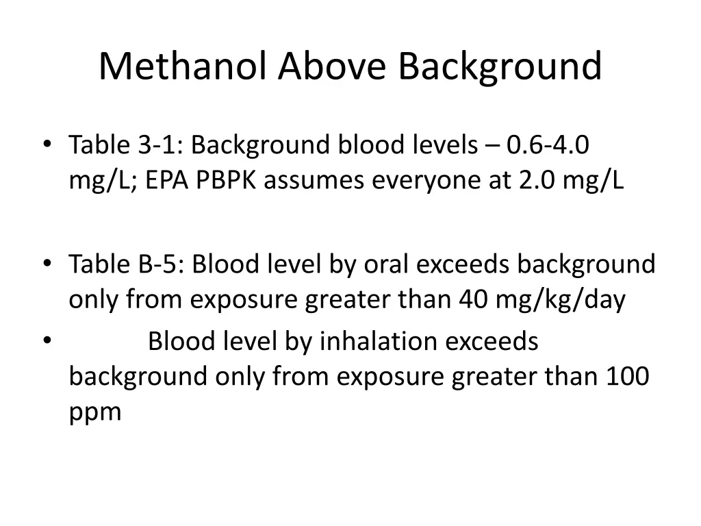 methanol above background