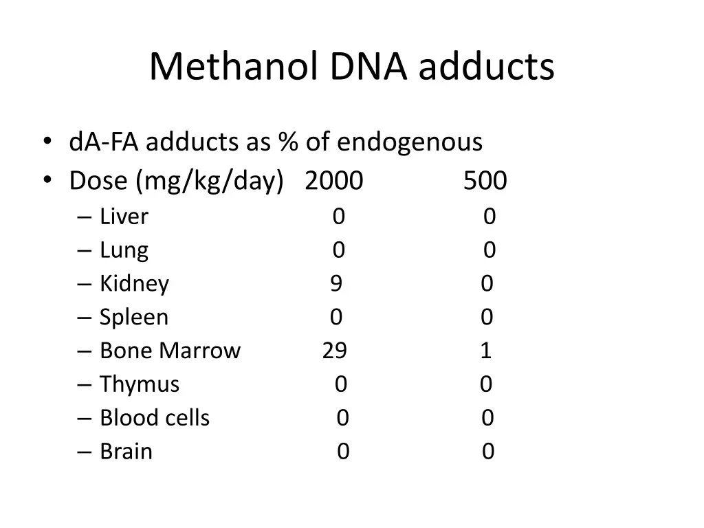 methanol dna adducts 1