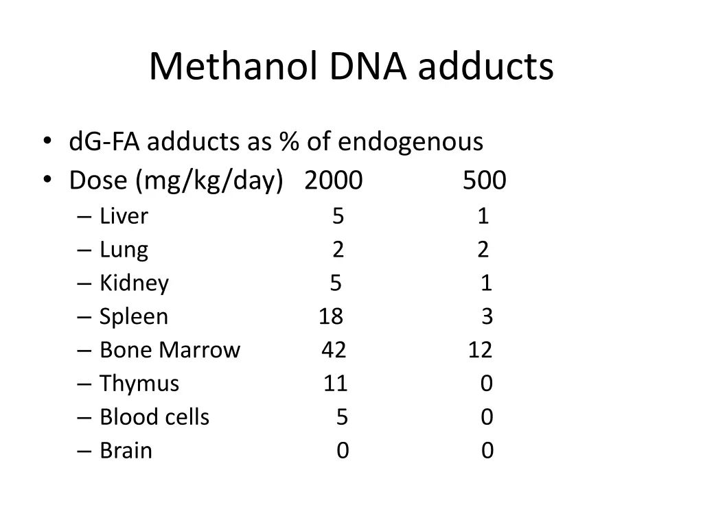 methanol dna adducts