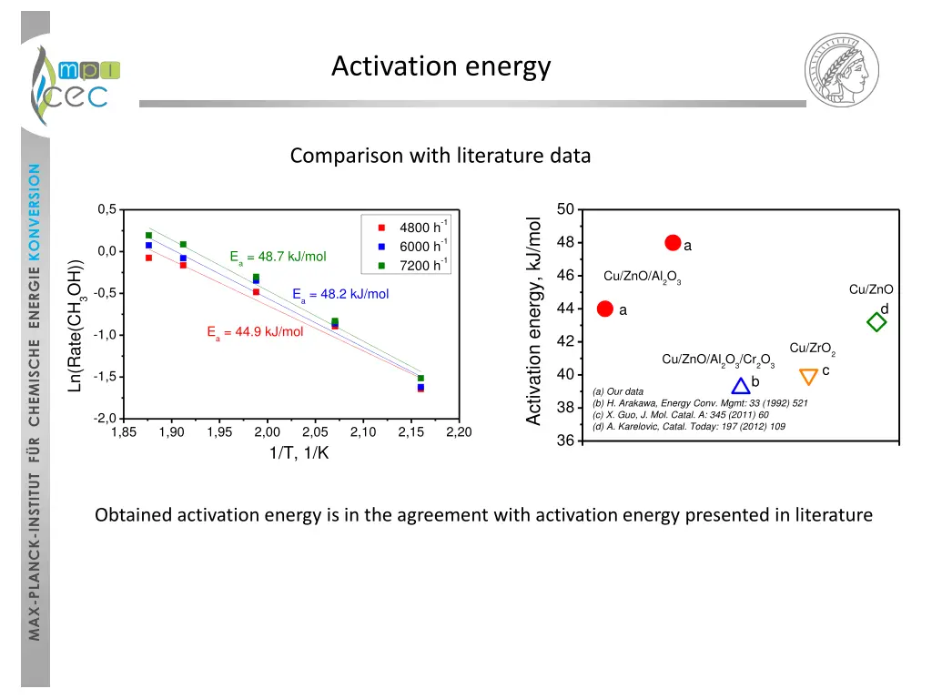 activation energy