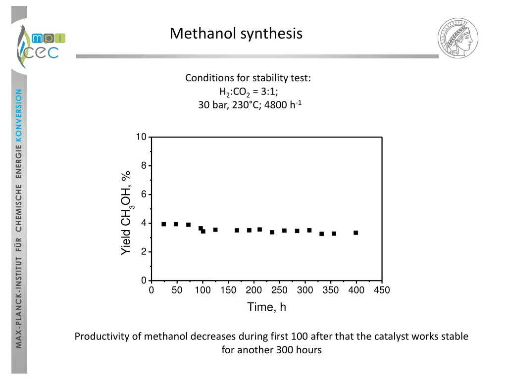 methanol synthesis 5