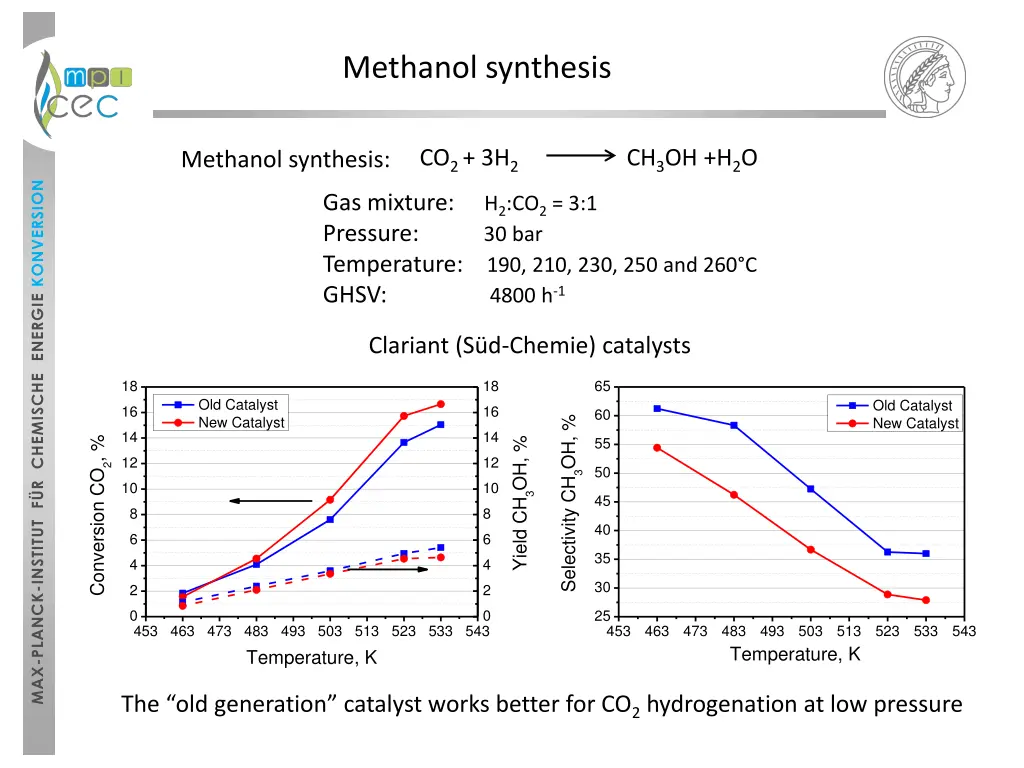 methanol synthesis 6