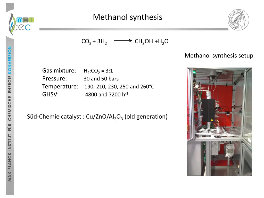 methanol synthesis