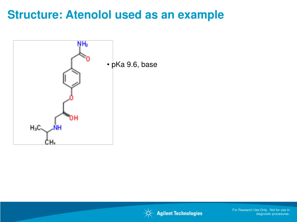 structure atenolol used as an example