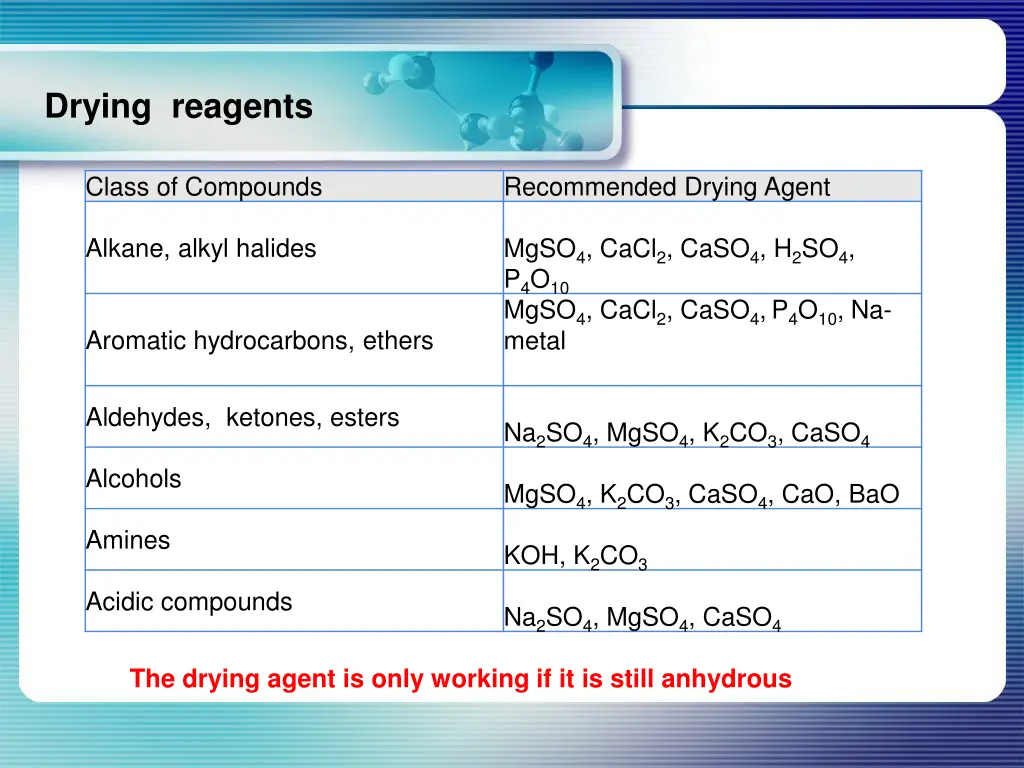 drying reagents 1