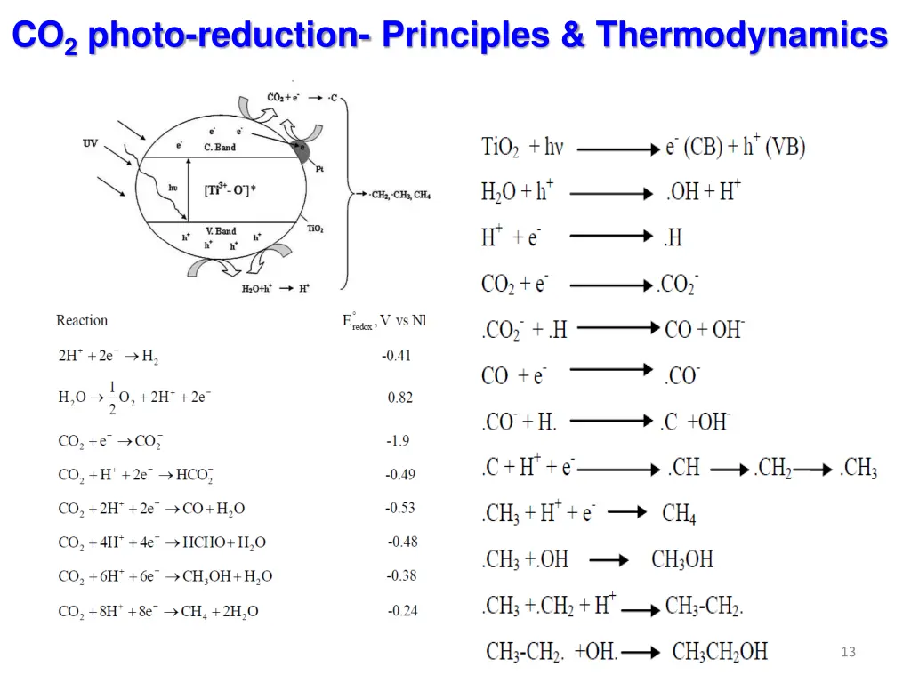 co 2 photo reduction principles thermodynamics