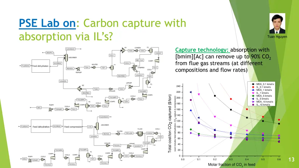 pse lab on carbon capture with absorption via il s