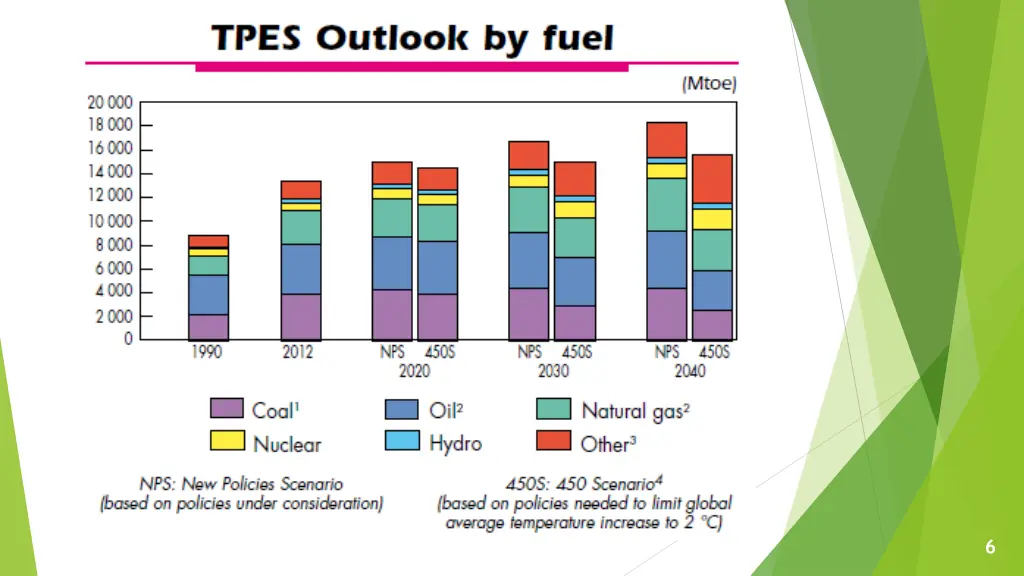 slide6