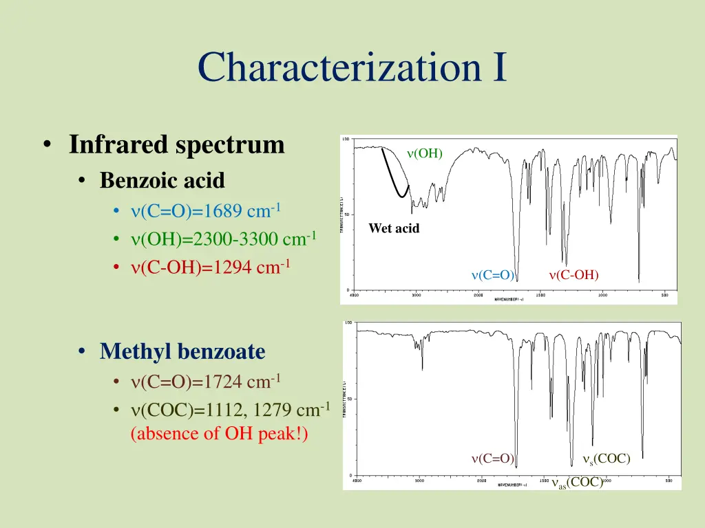 characterization i